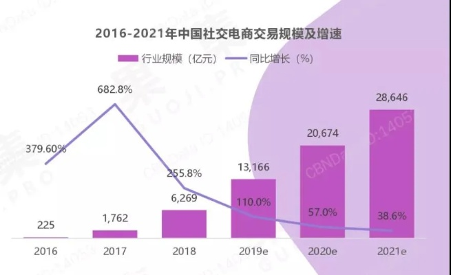 蜜趣CPS联盟，解锁社交电商新纪元，共赢未来商业版图