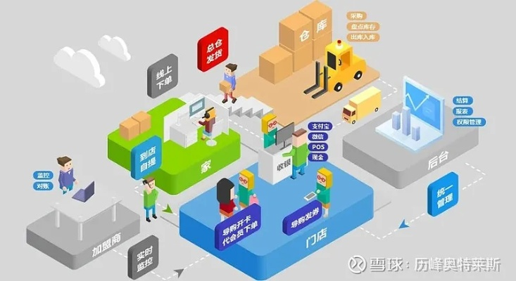 乐购联盟，重塑消费生态，引领智慧生活新风尚
