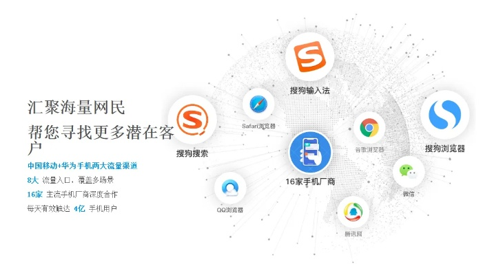 搜狗联盟，重塑互联网广告生态的先锋力量
