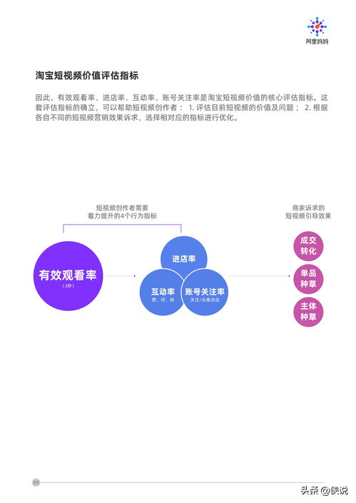 阿里妈妈，数字营销领域的智慧之母