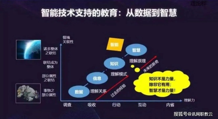 iPlus，重塑未来教育的智能引擎