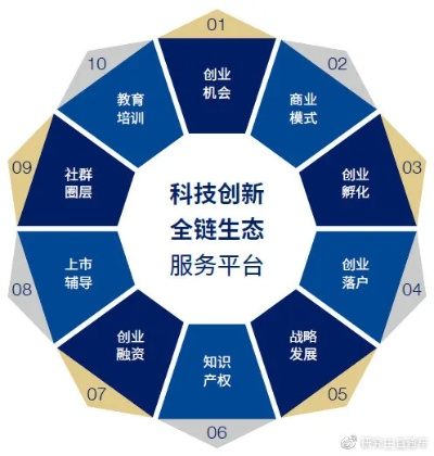 成果网，打造知识共享新生态，助力个人与企业成长