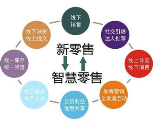 重塑购物体验，两性购物CPS联盟引领新零售变革
