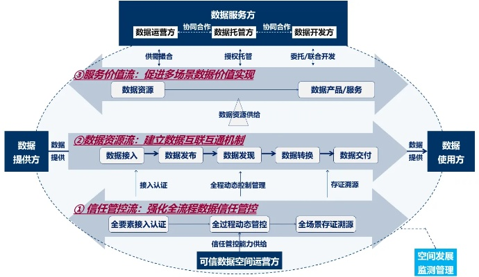 八亿交换链，重塑数字经济的信任基石与价值网络