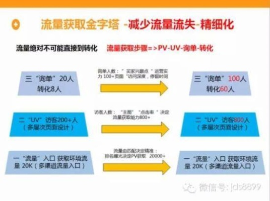 Kooip网站流量联盟，打造高效流量变现的秘诀