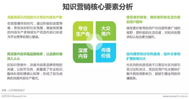 精准营销，兴趣广告如何重塑广告行业
