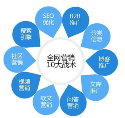 揭秘百万广告联盟，如何精准营销，实现广告收益最大化？