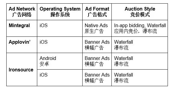 Neobux，探索网络点击广告的新纪元