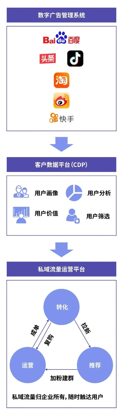 精准营销，CPM广告联盟如何重塑数字广告生态