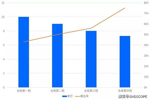 揭秘三倍广告联盟，如何巧妙利用广告策略实现三倍收益