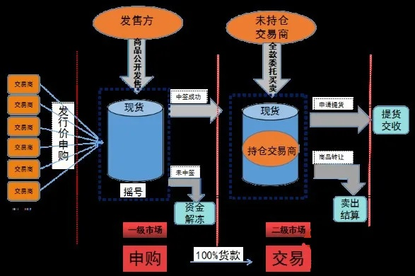 大宝交换链，重塑价值流通的新模式