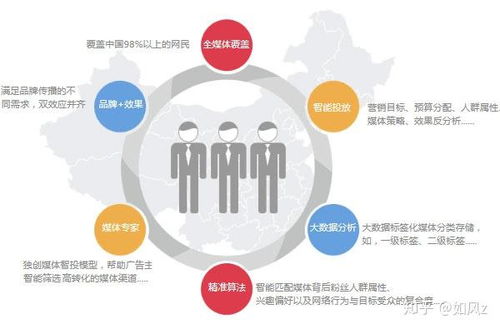 北方广告营销，策略、趋势与创新实践