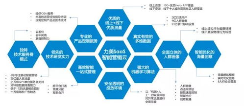 信盟无线营销联盟，重塑未来商业版图