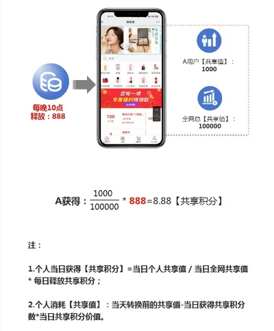 晴天日付联盟，重塑共享经济的新模式