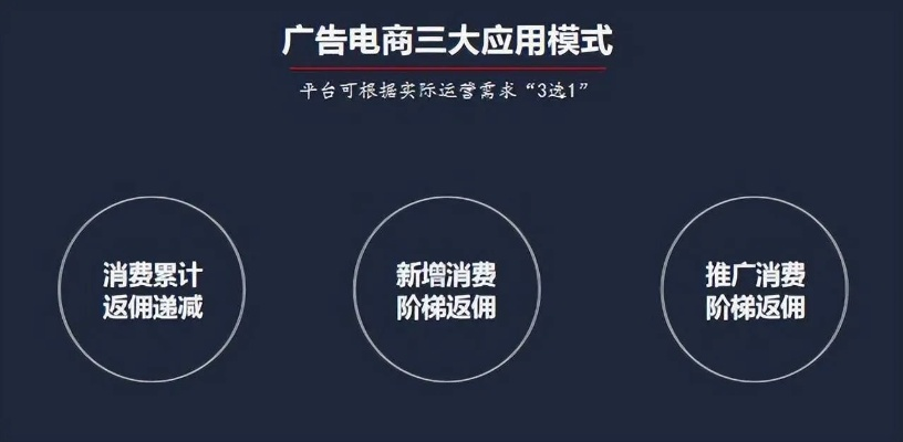 369广告联盟，打造高效广告投放，助力企业营销新飞跃