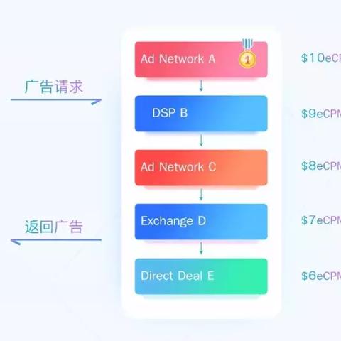探索Web广告联盟，构建高效广告投放平台的策略与实践