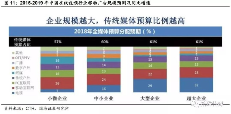 深度传媒，重塑信息传播的新格局