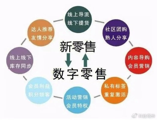 特购联盟，重塑消费新生态，引领智能购物新时代