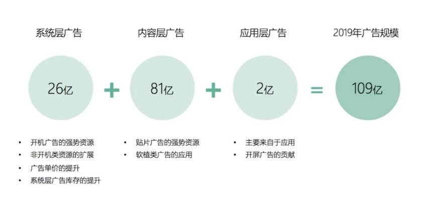 浩奇广告联盟，打造高效精准广告投放的秘诀