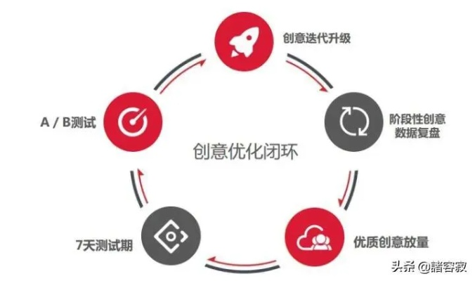 揭秘一切发广告联盟，如何精准投放广告，实现高效转化？
