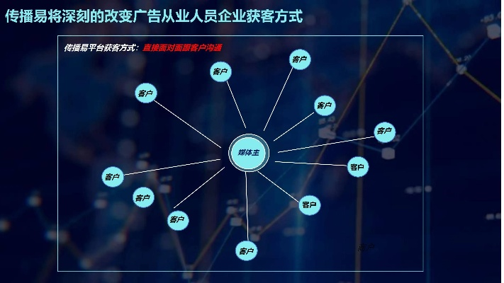 易飞广告联盟，打造高效广告投放，助力企业精准营销