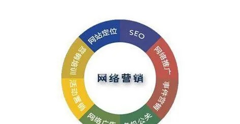 动网广告联盟，打造高效网络营销的秘诀