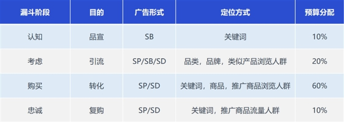 AC广告联盟，打造高效精准广告投放的秘诀