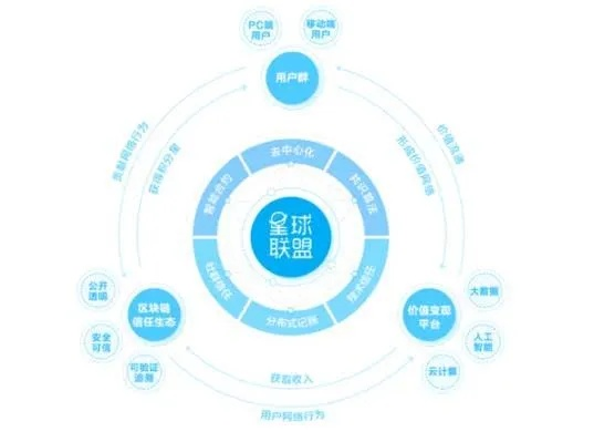 369交换链，重塑数字经济的信任基石