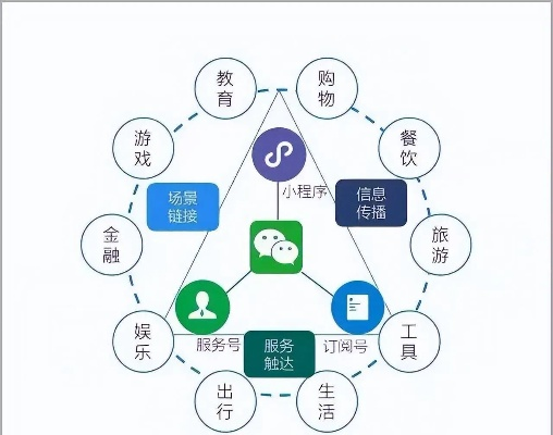 解锁微信公众号推广联盟，打造品牌新势力的策略与实战