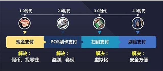 探索优易20元日付联盟，一场关于便捷支付与共赢生态的革新之旅