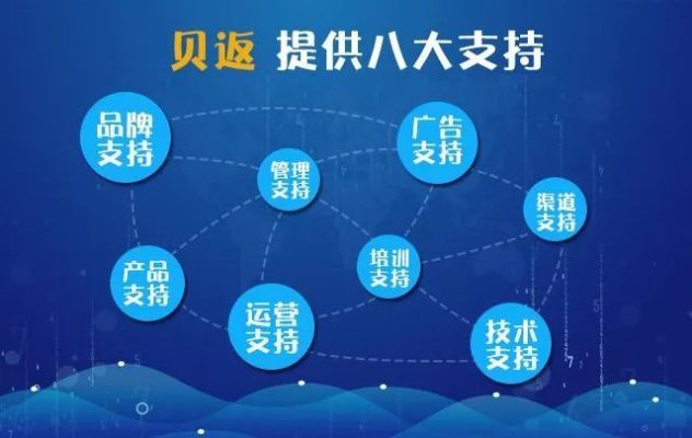 久赚网站广告联盟，打造高效广告收益，实现双赢的共赢模式