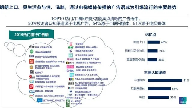 探索飞起广告联盟，数字营销的新纪元与未来趋势