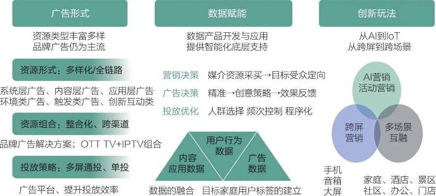 依旧广告联盟，重塑数字营销生态的先锋力量