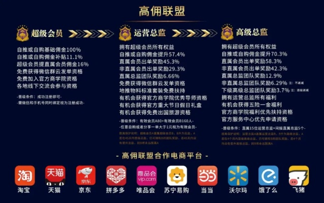高佣金联盟，重塑电商分销新生态
