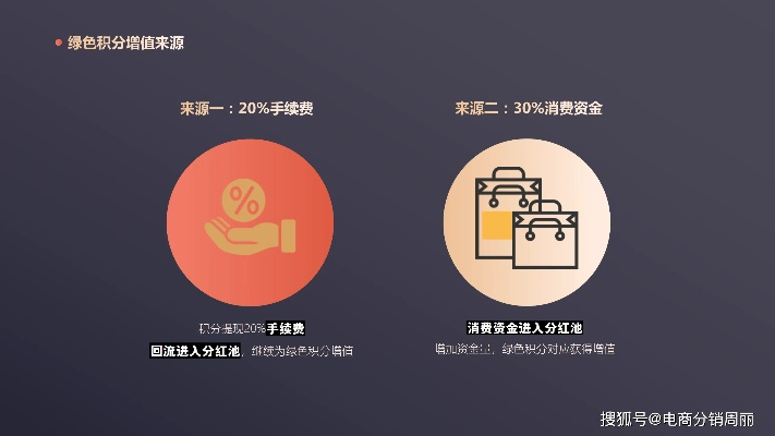 揭秘她他CPA联盟，跨界合作下的数字营销新生态