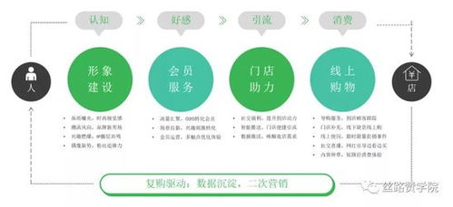 精准营销，都播广告联盟如何重塑数字广告新生态