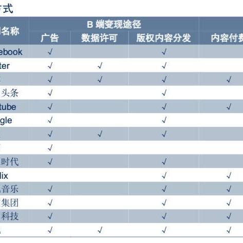 中发广告联盟，打造高效广告推广，助力企业飞速成长