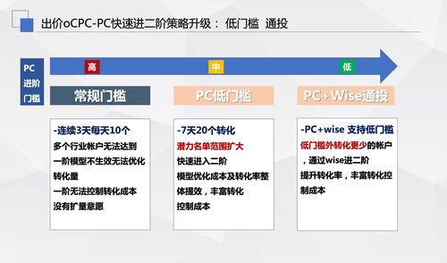CPAlead广告联盟，解锁数字营销新纪元的高效工具
