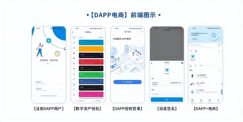 Dxwap移动联盟，重塑移动生态，引领未来数字生活