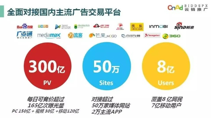 365广告联盟，打造全年无休的精准营销平台