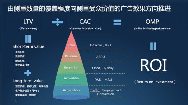 揭秘uni-AD广告联盟，打造高效广告投放的秘诀