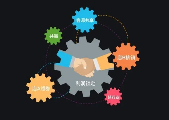探索ABCD联盟，构建跨领域合作的新范式
