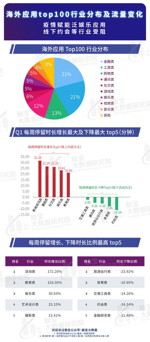 流量链广告联盟，重塑数字营销新生态