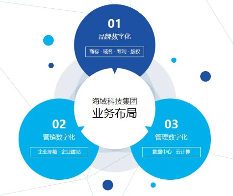 海科广告联盟，重塑数字营销新生态的先锋力量