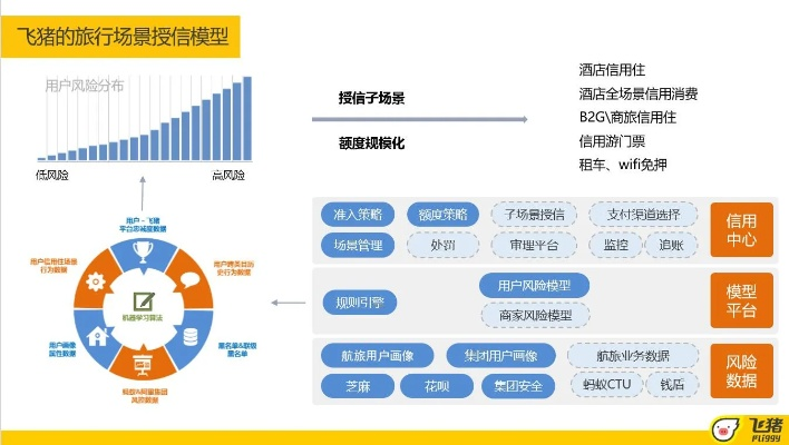 丰游移动联盟，重塑旅游业的未来