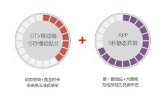 270广告联盟，打造精准营销，引领数字时代广告新风尚
