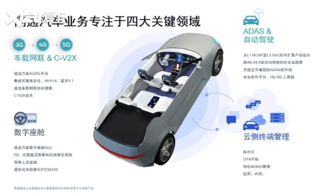 贝塔移动，重塑未来出行的智能科技革命