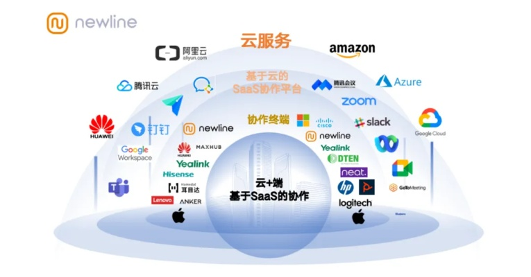 云盟联盟，重塑数字时代下的合作生态
