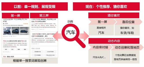 揭秘最牛CPA广告联盟，如何精准营销，实现高效转化？