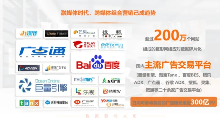 乐桃广告联盟，打造高效广告生态，助力企业精准营销